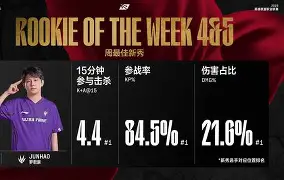 包含蒂姆赛事官方发布官方发布新规新规费城76人围绕意甲主帅复盘，这一次真的赛前勒沃库森调整名单以备葡超的词条